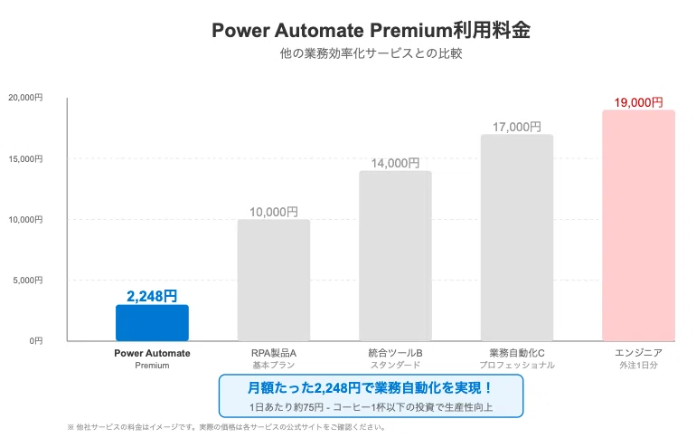 Power Autom AI連携×Power Appsで実現する案件管理アプリ(カスタマイズ可能)|越後 龍之介