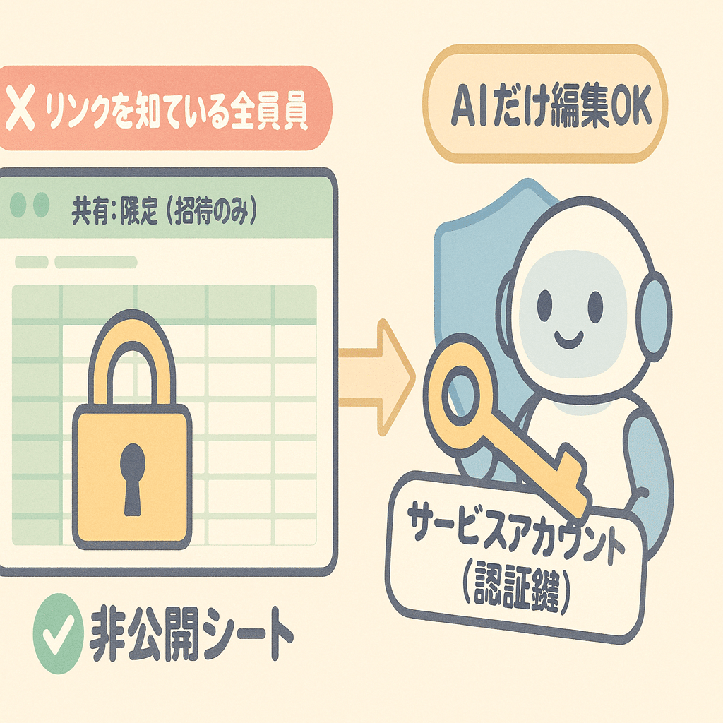 スクリプト無料配布】AIエージェントにスプレッドシートを操作してもらう裏技【中級者向け】｜dai【1人社長。AIで豊かな生活を】
