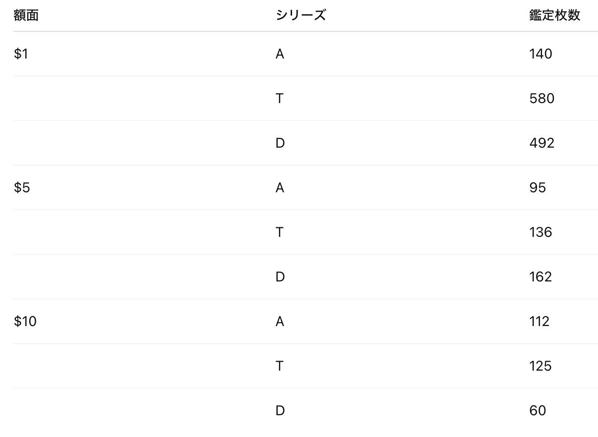 初めてのDダラー】ミッキー生誕80周年2008年版ディズニーダラーの紙幣