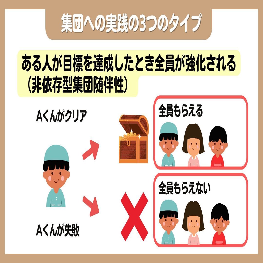 学校現場で役立つトークン・エコノミー法と実践のコツ（第8回しっぽ会）｜しっぽ会 | 若手教員オンライン勉強会