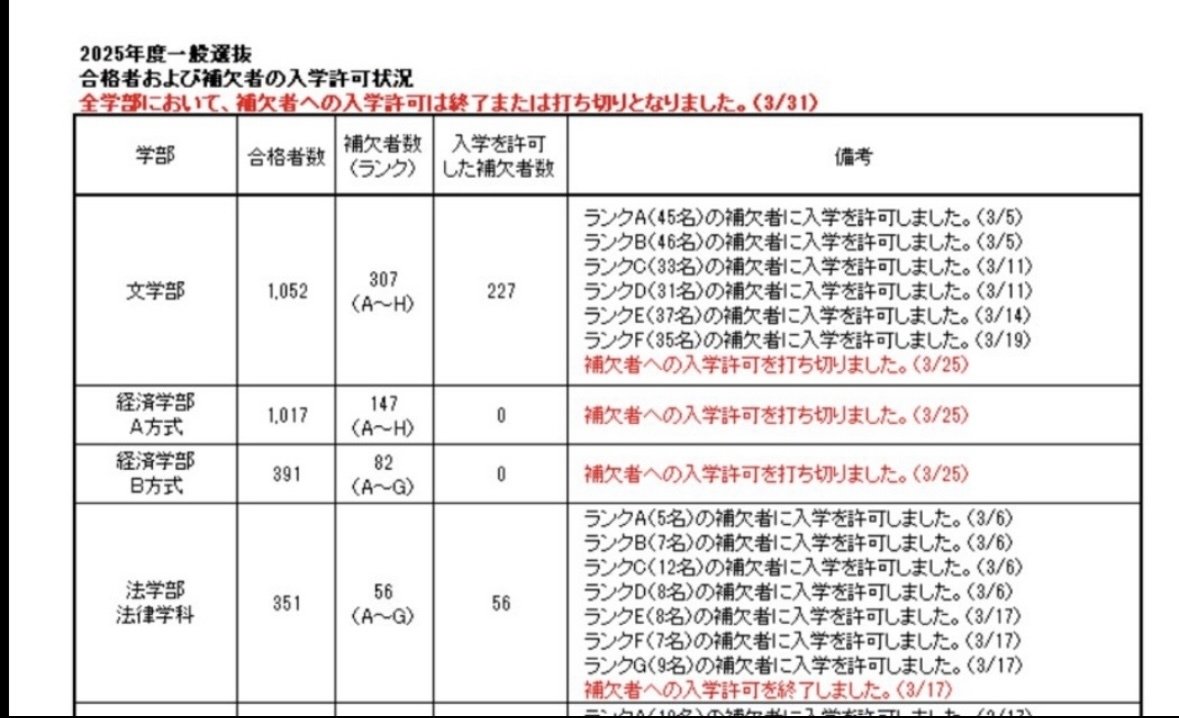 私文最恐。慶應義塾法学部法律学科2位差不合格体験記｜ネギタカ
