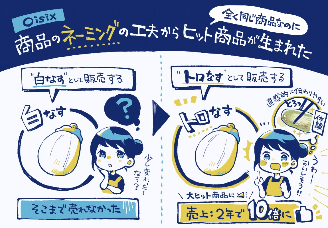 連結売上高は2,560億円。野菜のネーミングを工夫したらヒット続出 