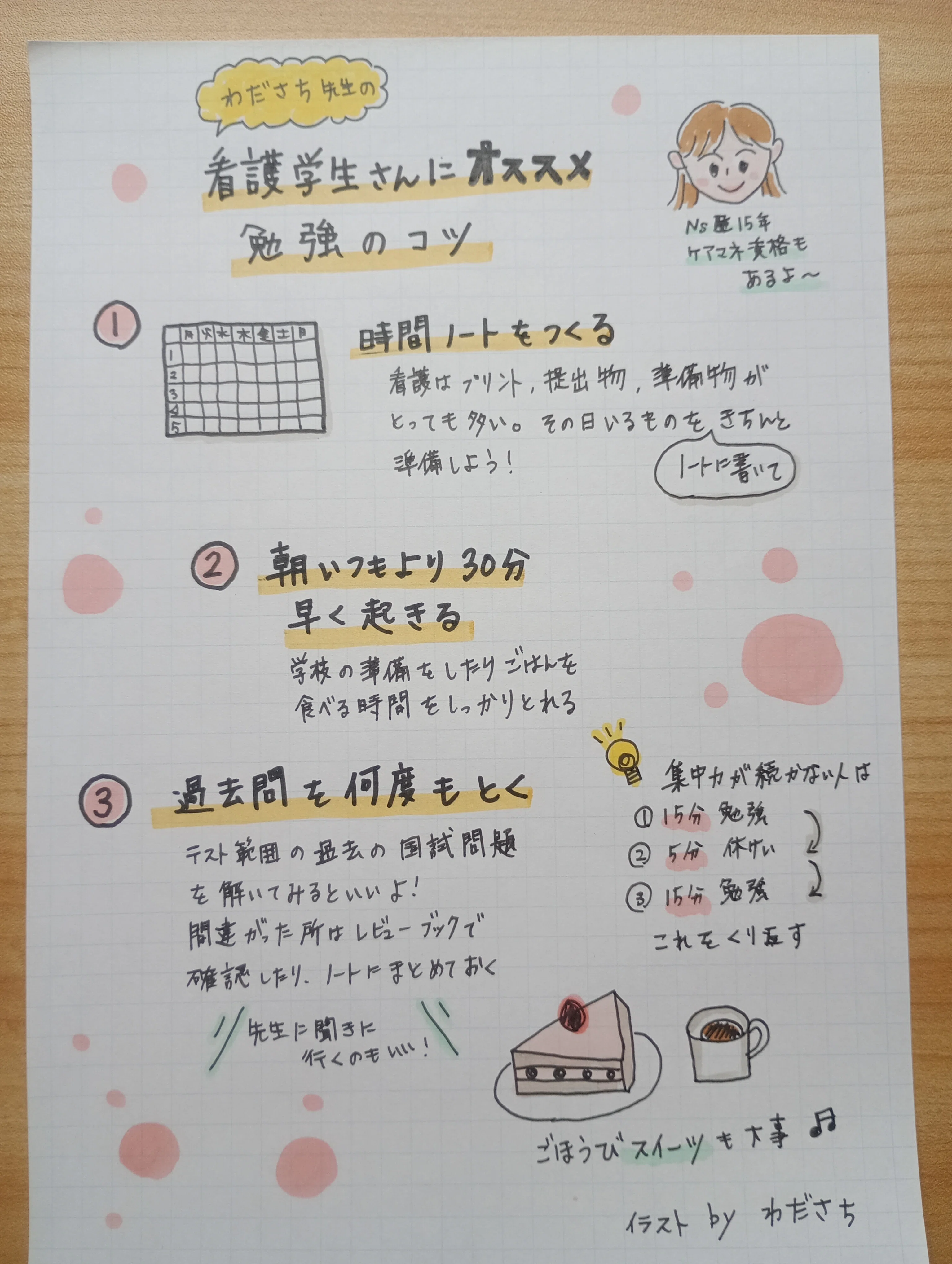 看護　教科書まとめ売り　⚠︎5月に廃棄予定です 神奈川県のその他 看護学生のために作った学習資料。