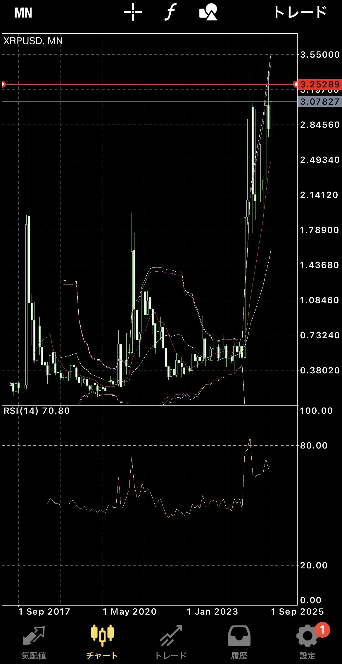 XRP いくらになる？｜AIオートメーション博士：九条