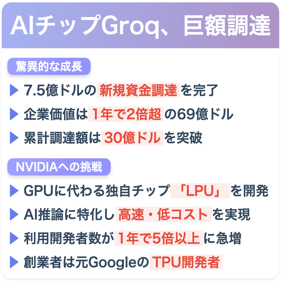 AI深堀り解説 09/19】 NVIDIA一強に待った？ AIチップ新星Groqが1兆円企業に｜AI Times  (エーアイタイムズ)｜フォローすると毎日AIニュースをお届け