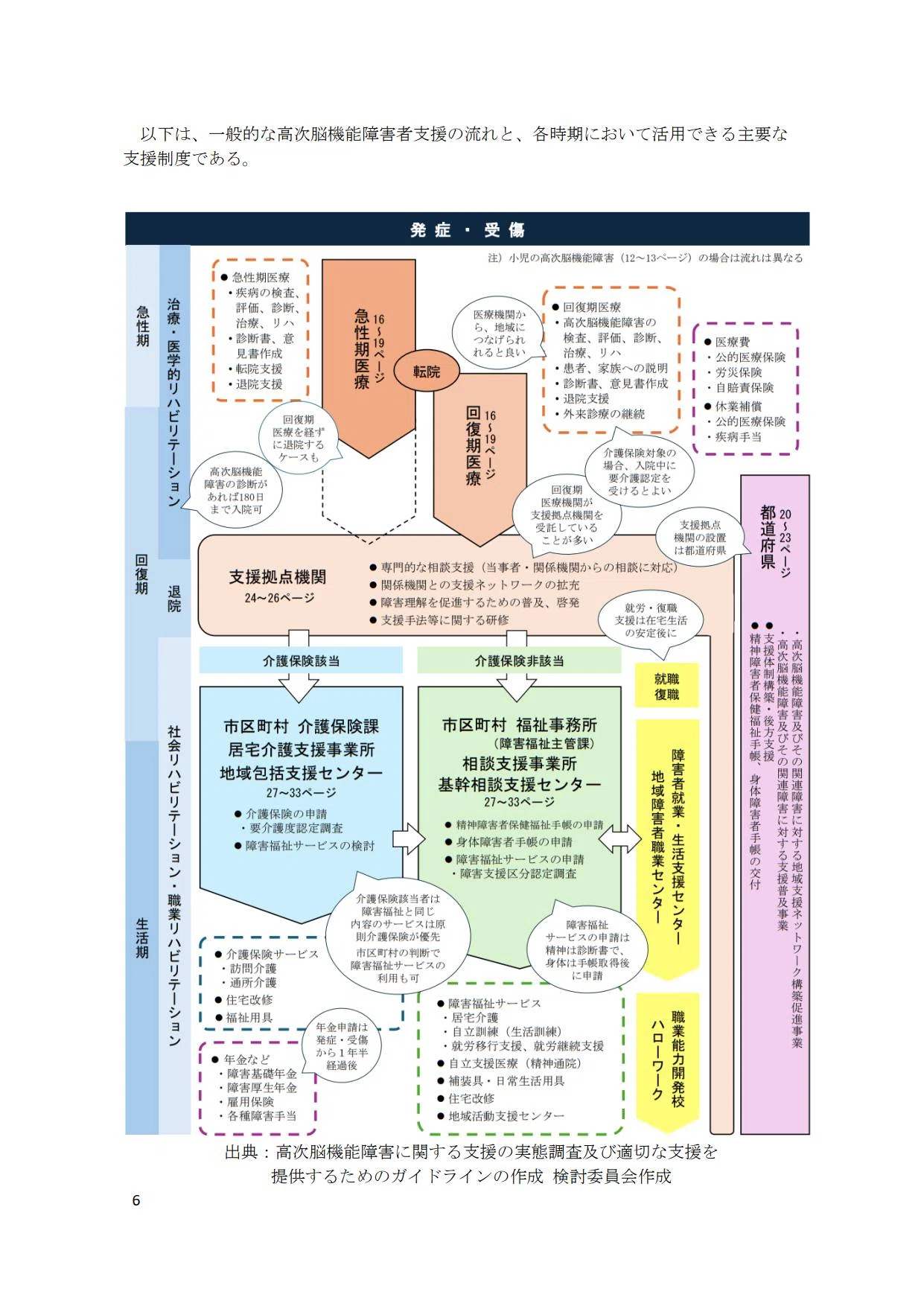 🟧高次脳機能障害者への支援の手引き R7/8/20投稿｜🟧西山裕之🟧障がい