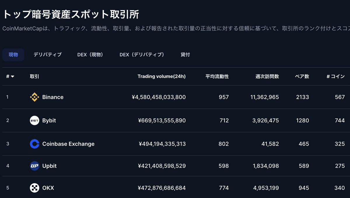 投資哲学】 $BNB 50倍達成！イケハヤの投資方針、そして今ベットしている投資対象はこれ。｜イケハヤ