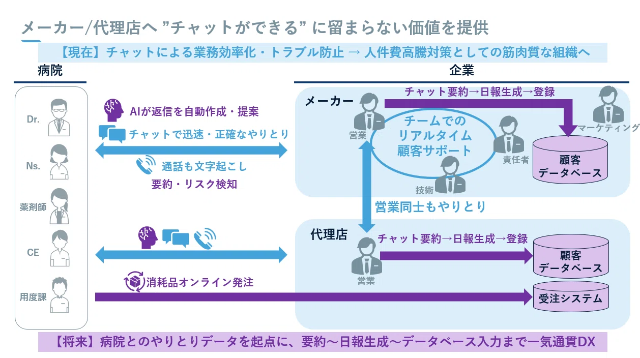 Linkで「企業同士のチャット」も！無償で制限なくやりとりできます 