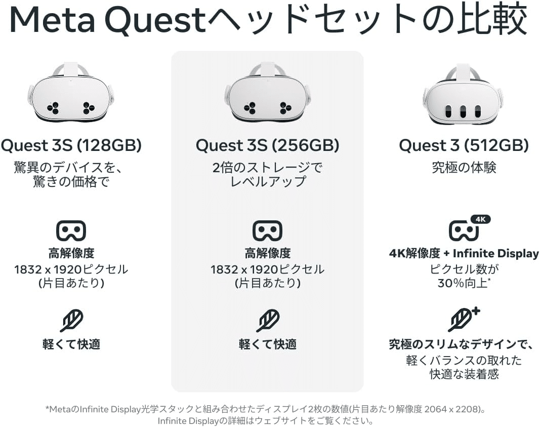 Meta Questは、意外と安くで手に入る｜Beyond Times (分野を超えて深
