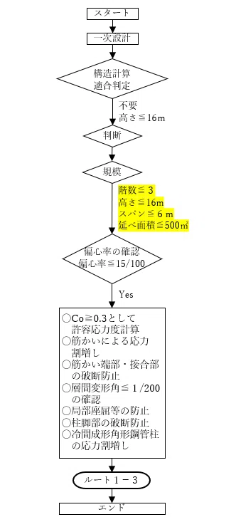 2025年版黄色本】ルート1-3で計算して、試しにルート3と比較してみた 2025年版黄色本】ルート1-3で計算して、試しにルート3と比較してみた