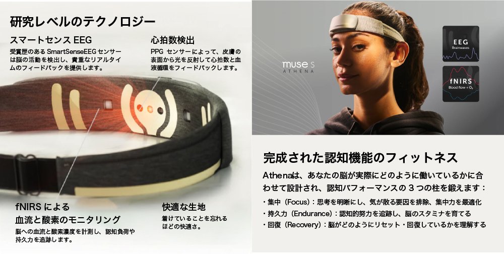 Super Brain 1 脳波調整デバイス Super Brain 1 脳波調整デバイス