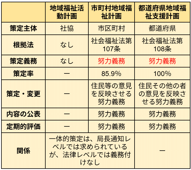 SWを極めるゼミNO.15 地域福祉計画｜榊原尚之（弁護士法人アール総合