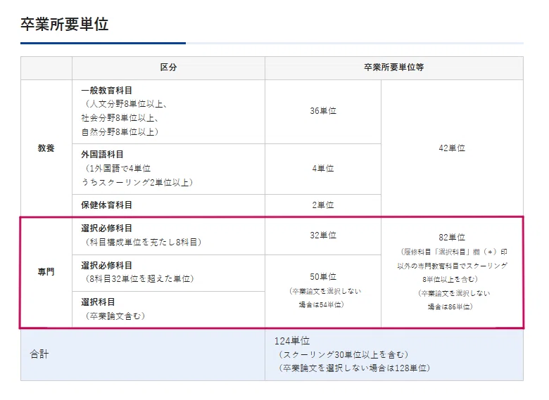 法政通信 単修過去問 2024年度＋2023年度7月セット 3年次～】法政通信法学部で最高効率で単位を修得する方法【編入