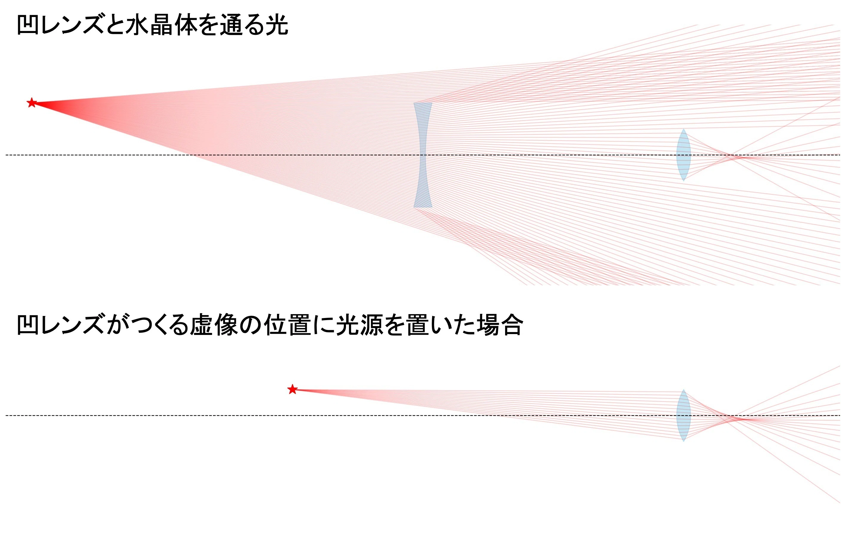 ガリレオの望遠鏡を理解するまで Part4】凹レンズを通して見える世界