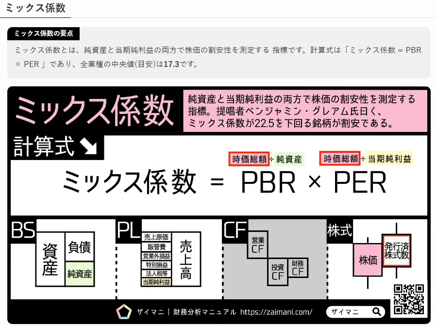 ベンジャミン・グレアム著『賢明なる投資家 財務諸表編』｜本好きの