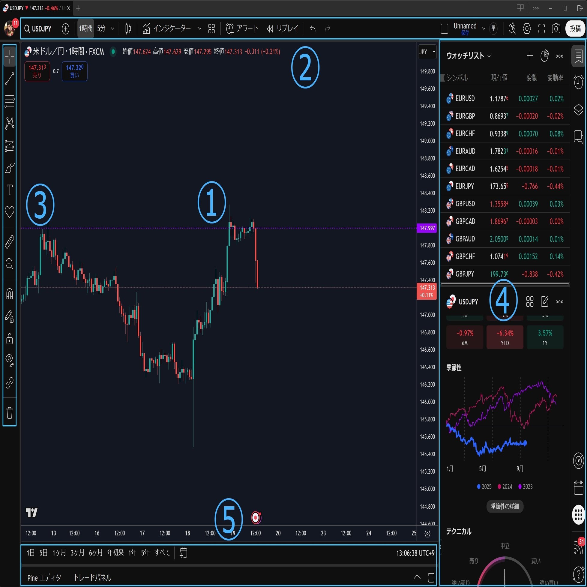 TradingView使い方完全ガイド｜登録から高度な分析まで図解で解説｜叢雲（むらくも）丨トレードの学術研究