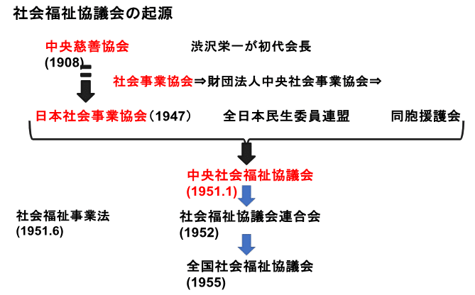 行政委員会?理論・歴史・実態 (1951年) 行政委員会?理論・歴史・実態 (1951年)