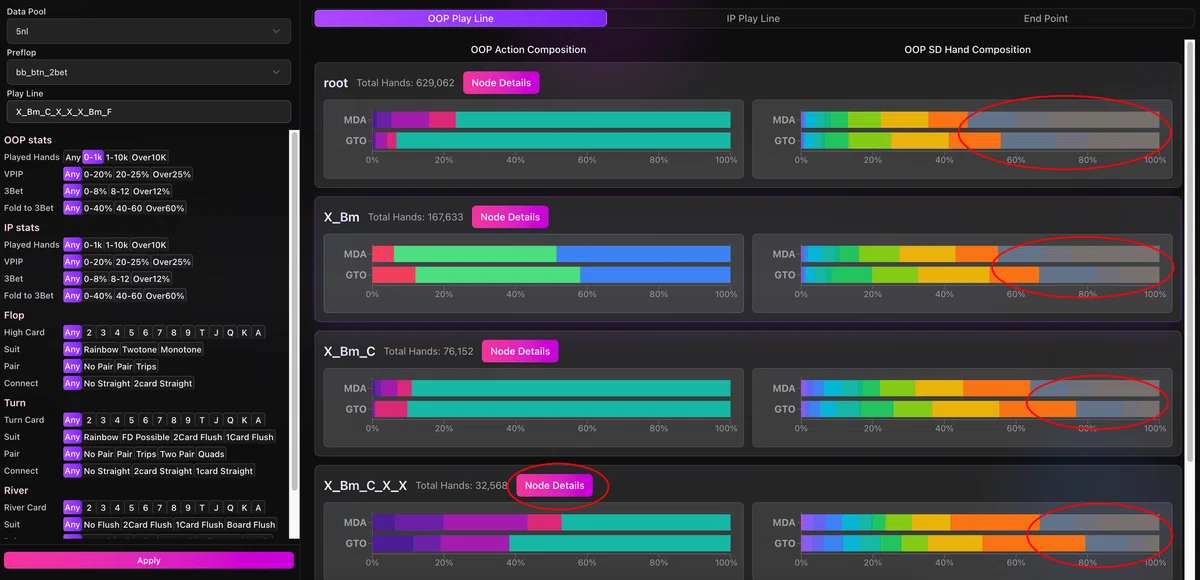 Line Viewer Plugin Poker Gnosisを使ったMDA分析|Wagon_man