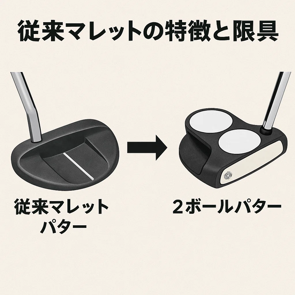 ホワイトホット 2ボールパター ― マレット型の進化が生んだ爆発的人気
