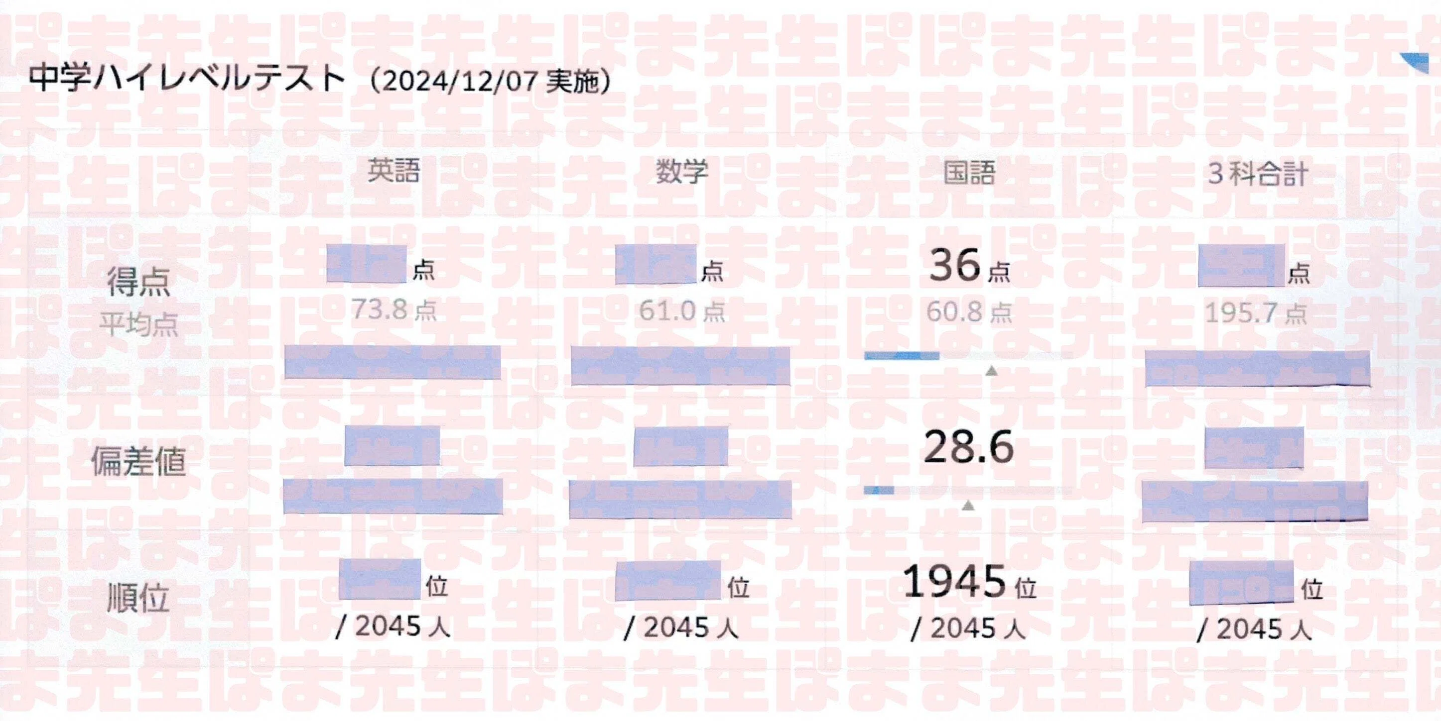 偏差値28．6→64．2 涙の先に（国語 点数 偏差値 伸びる 上がる