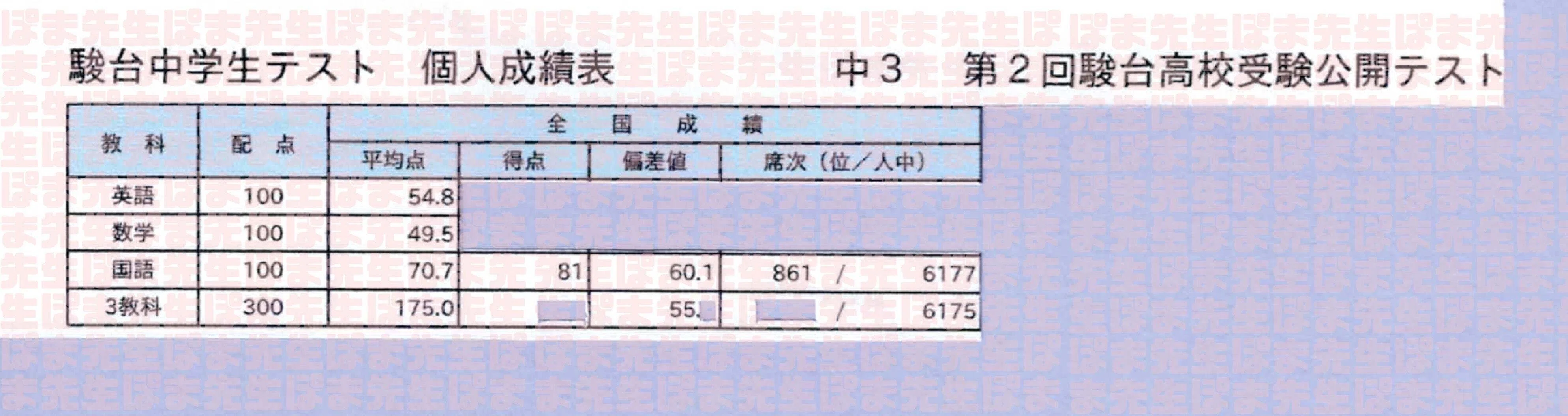 偏差値28．6→64．2 涙の先に（国語 点数 偏差値 伸びる 上がる 