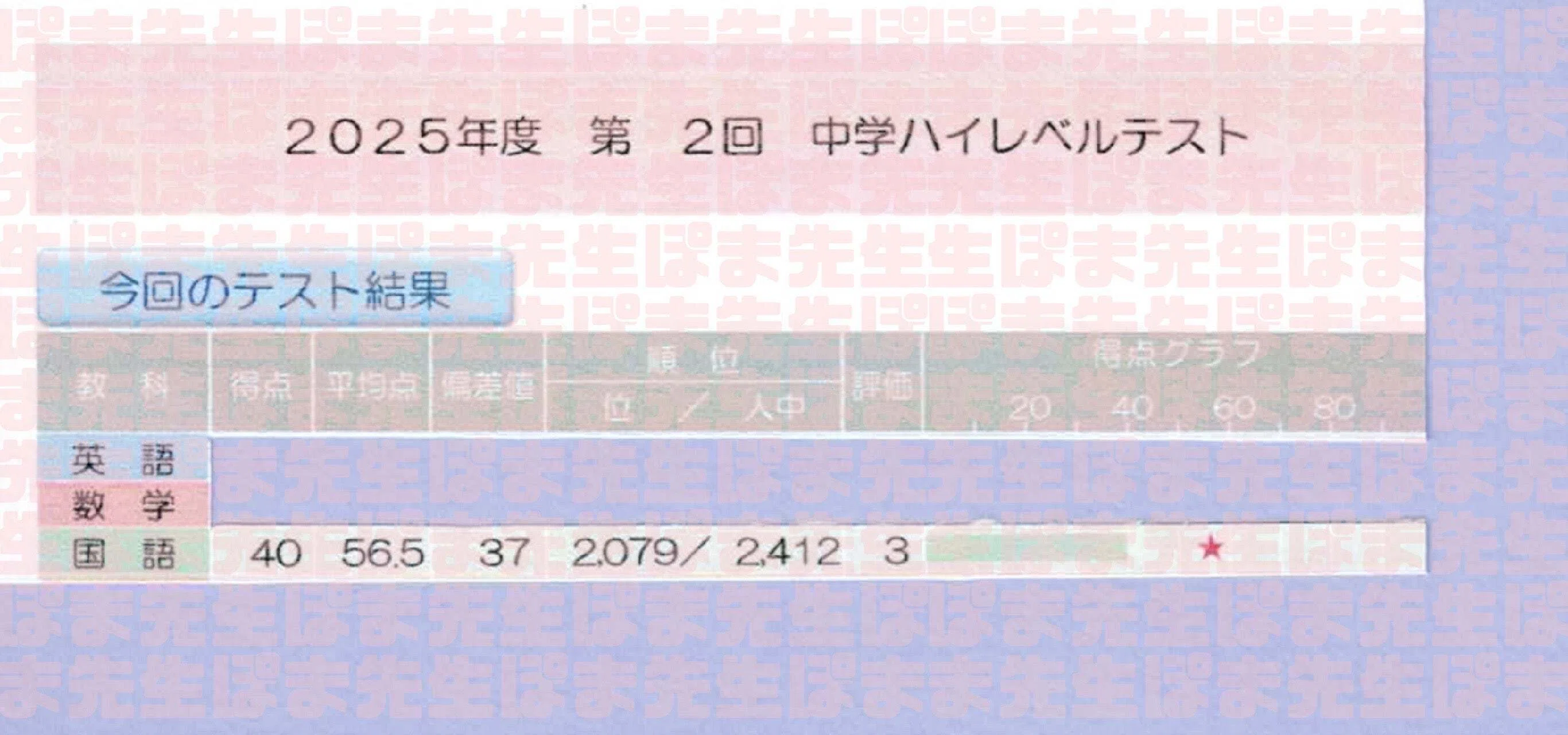 偏差値28．6→64．2 涙の先に（国語 点数 偏差値 伸びる 上がる
