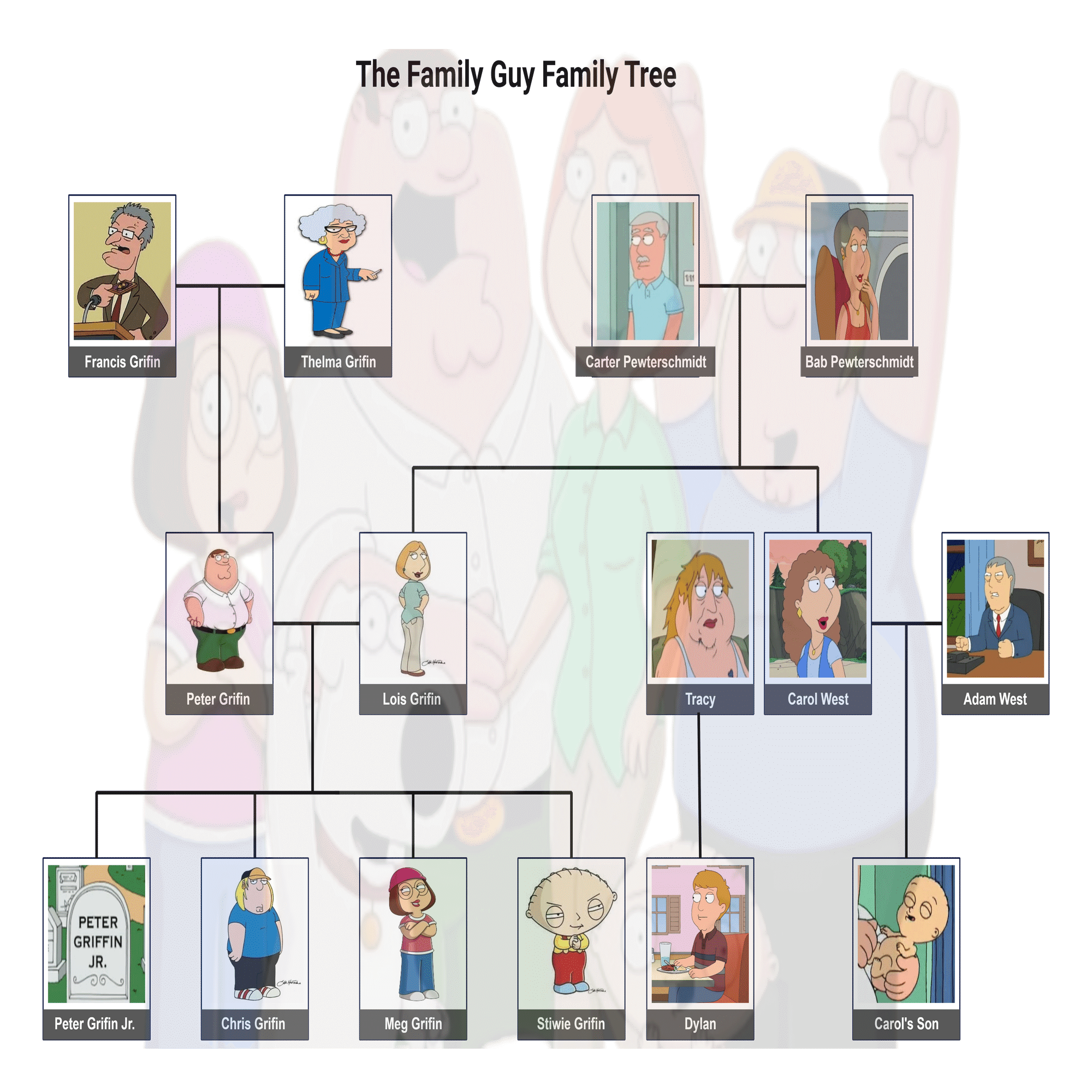 ファミリー・ガイ』の家系図｜絵どら