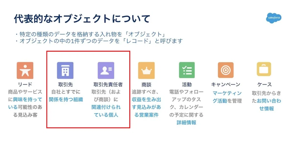 取引先・取引先責任者を理解して顧客を管理する|株式会社Glue
