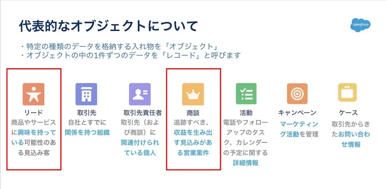 商談やリードオブジェクトとは？活動や取引先とは何が違う？｜株式会社Glue