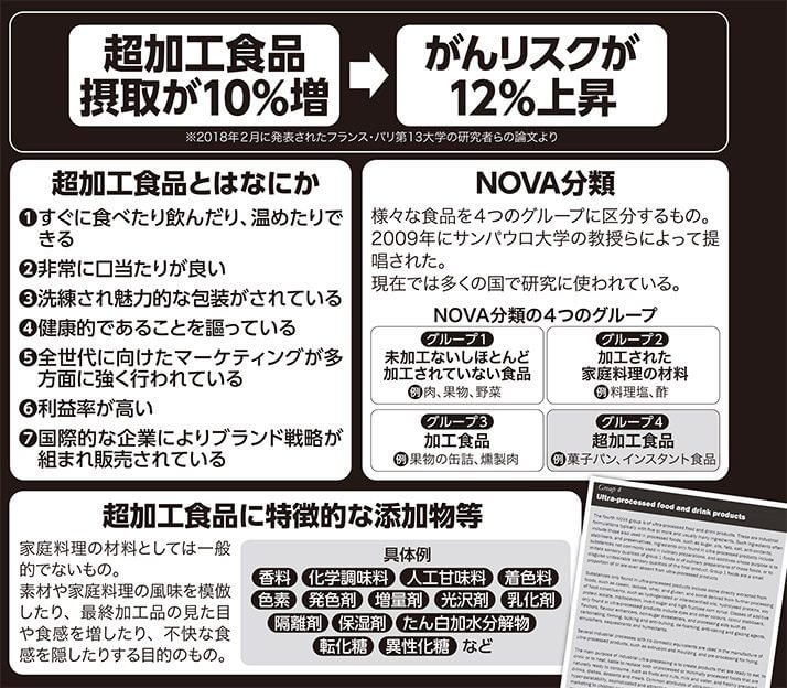 がんリスク増大 ー 食べてはいけない「超加工食品」リスト｜漢方ドットコム