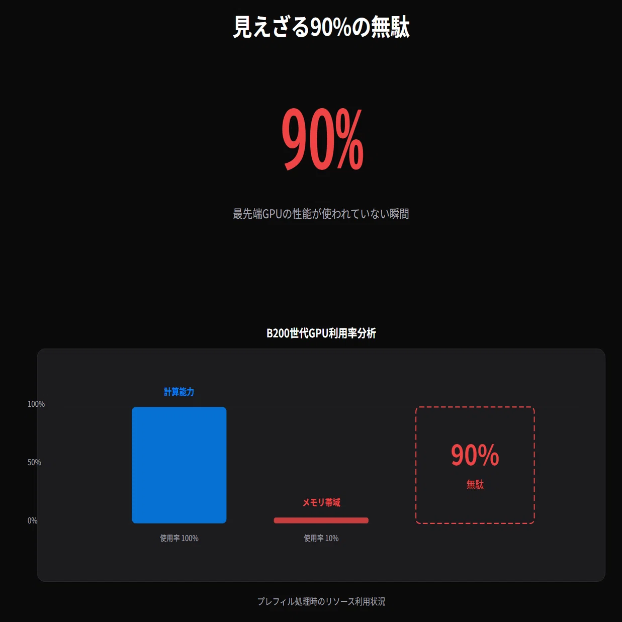 GPUかASICか、ジェンセンの答えは第3の道にあった ── NVIDIAとIntel