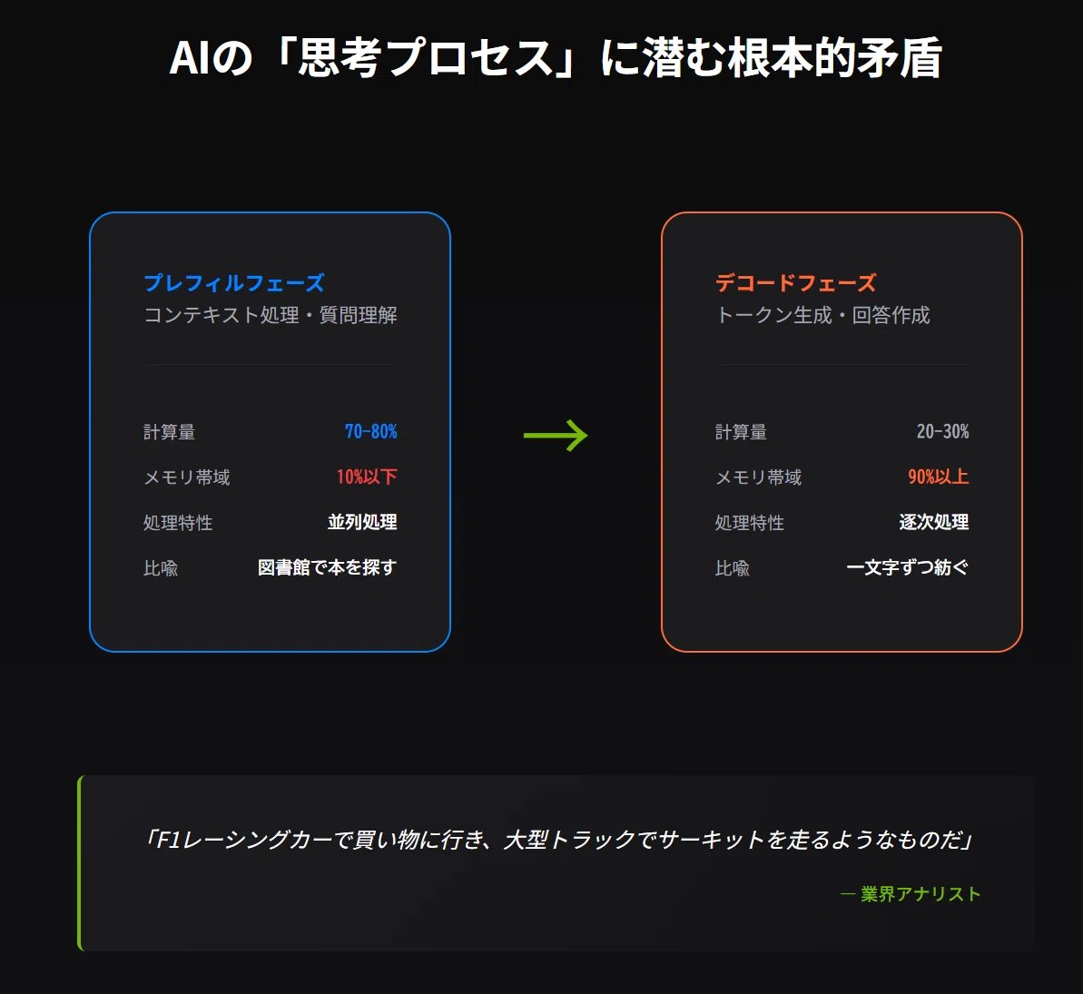 GPUかASICか、ジェンセンの答えは第3の道にあった ── NVIDIAとIntel