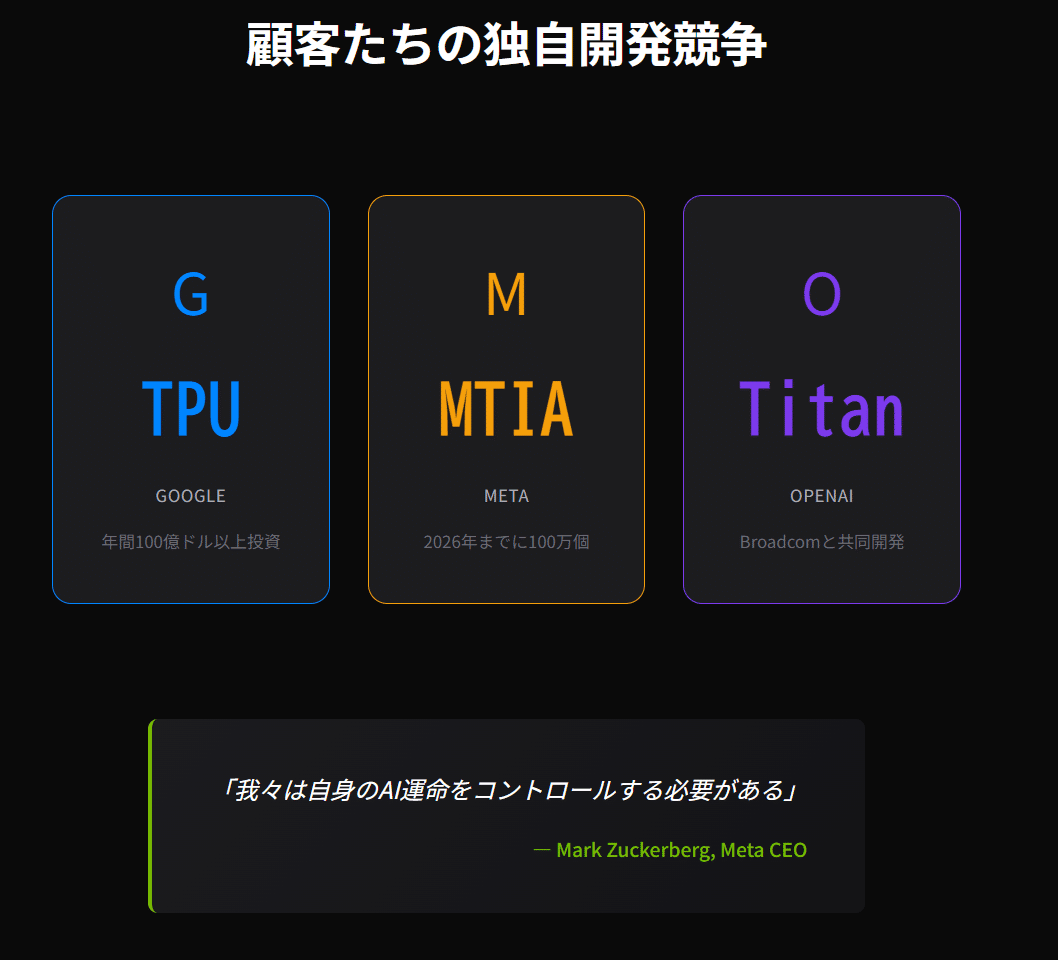 GPUかASICか、ジェンセンの答えは第3の道にあった ── NVIDIAとIntel