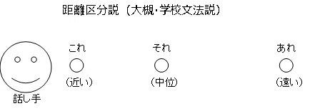 成瀬由紀雄の「とわずがたり」 指示詞と代名詞――this＝「これ」、it