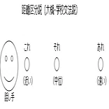 成瀬由紀雄の「とわずがたり」 指示詞と代名詞――this＝「これ」、it