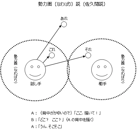 指示詞 成瀬由紀雄の「とわずがたり」 指示詞と代名詞――this＝「これ」、it