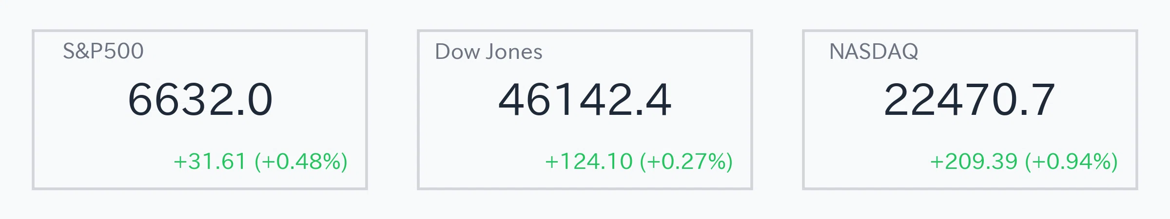 Market Summary for 2025-09-19｜Finance Lab.