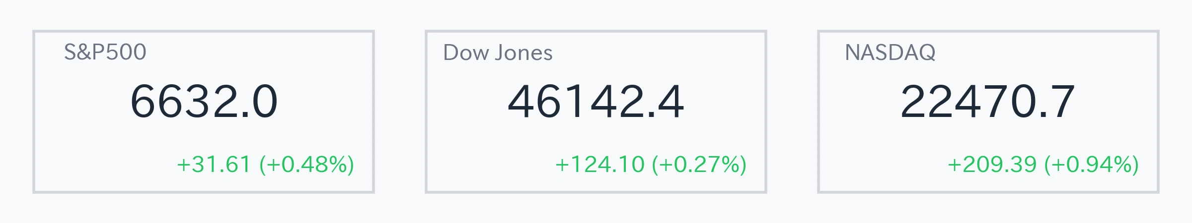 Market Summary for 2025-09-19|Finance Lab.