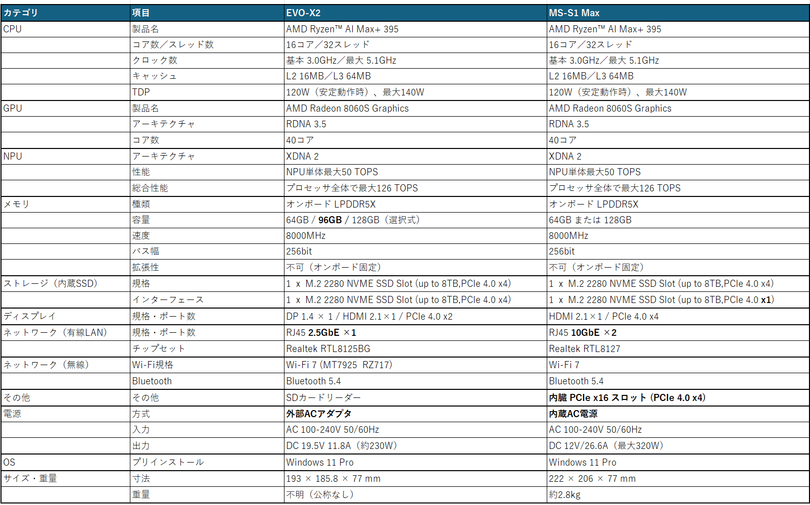 生成AIを自宅で動かすローカルLLMのためのPC・グラボの選び方を調べて