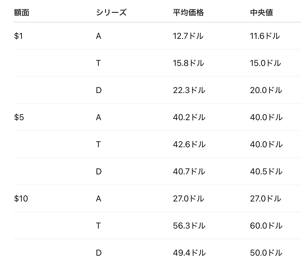 初めてのDダラー】ミッキー生誕80周年2008年版ディズニーダラーの紙幣