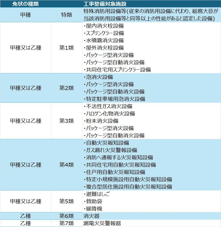 消防設備士って！誰～？｜消防設備士K4S4G1