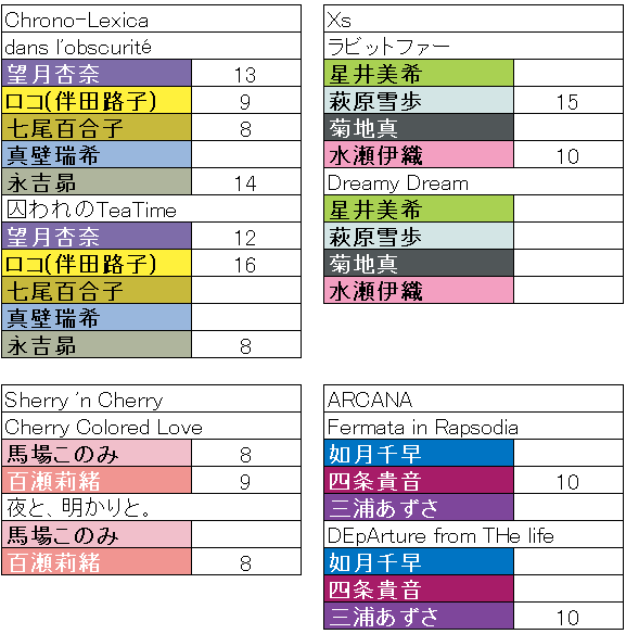 ミリオンライブ ソロコレ備忘録｜みずのん