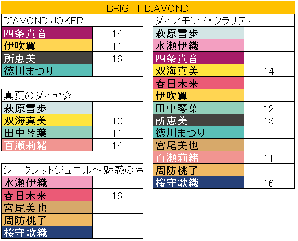 ミリオンライブ ソロコレ備忘録｜みずのん