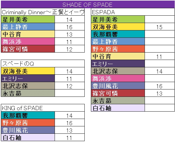 ミリオンライブ ソロコレ備忘録｜みずのん