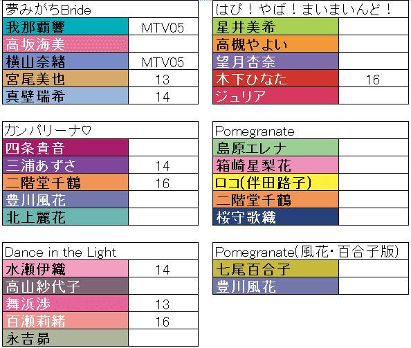 ミリオンライブ ソロコレ備忘録｜みずのん