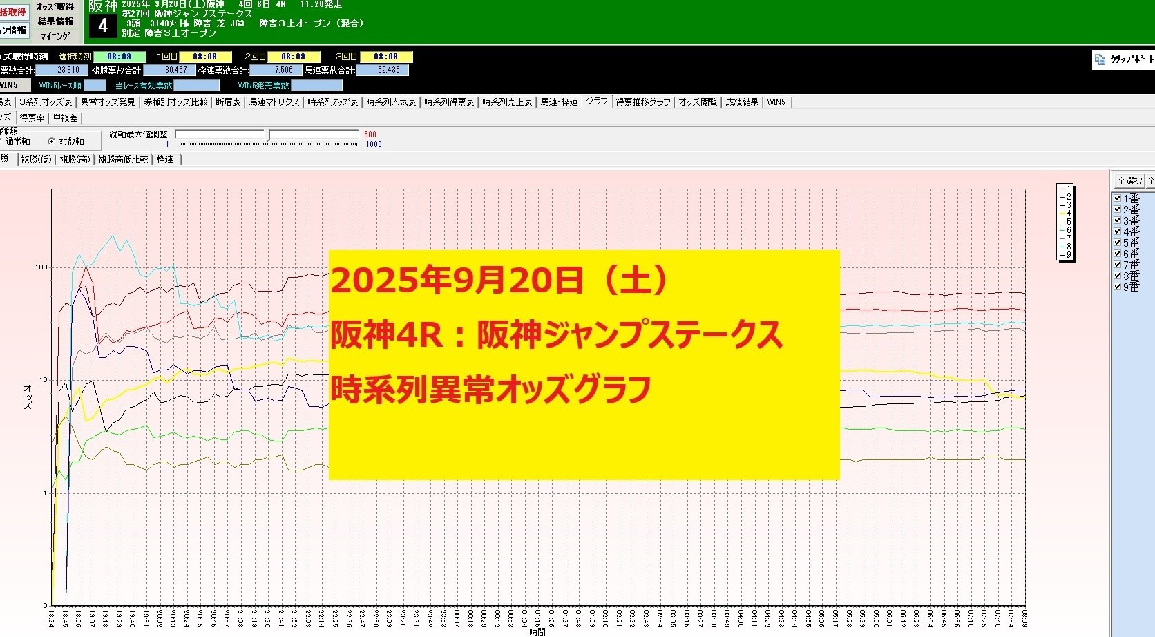 中央競馬異常オッズ予想（9月20日土曜日)/阪神ジャンプステークス他