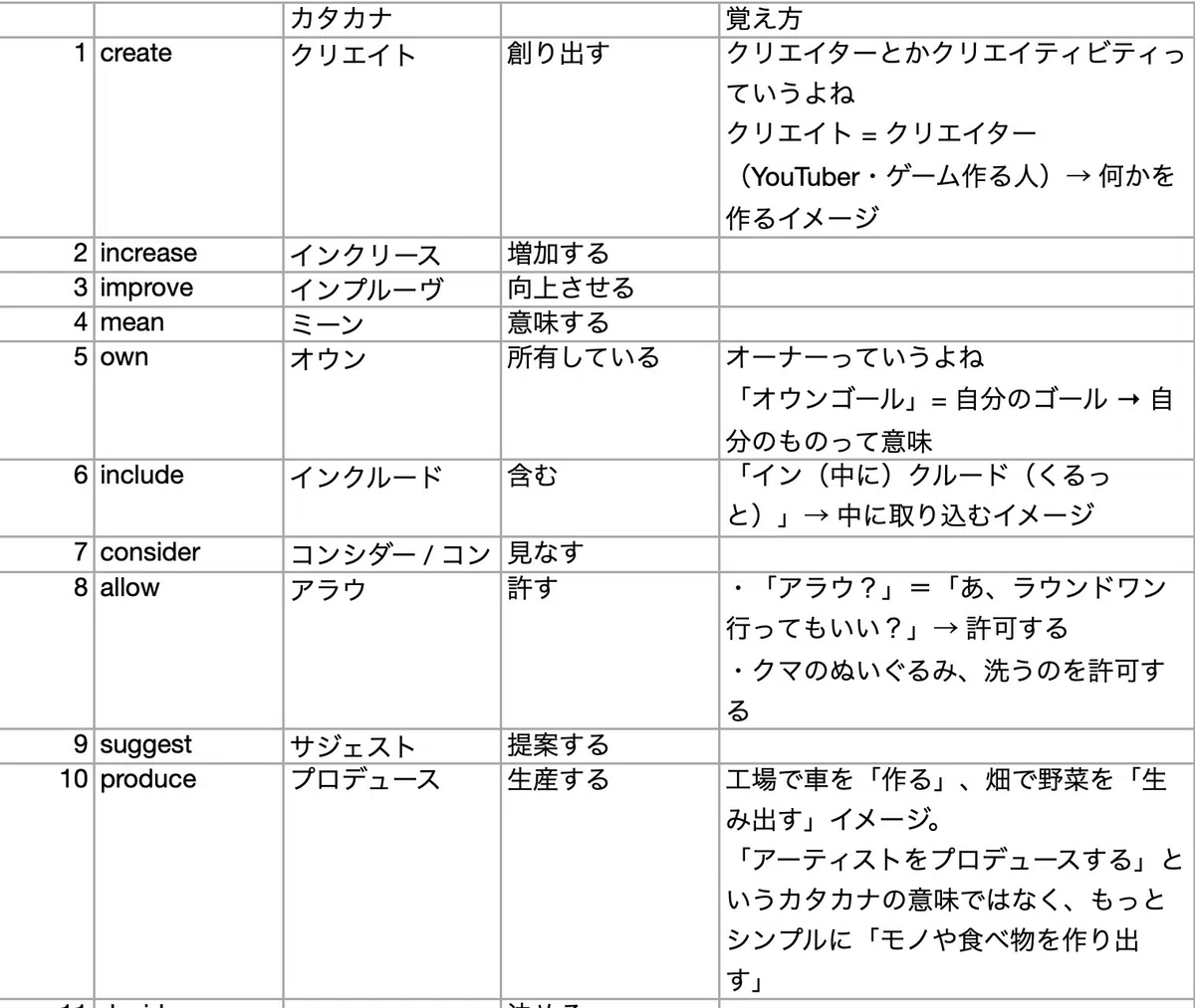 活動歴および当時の関連ビジュアル記録