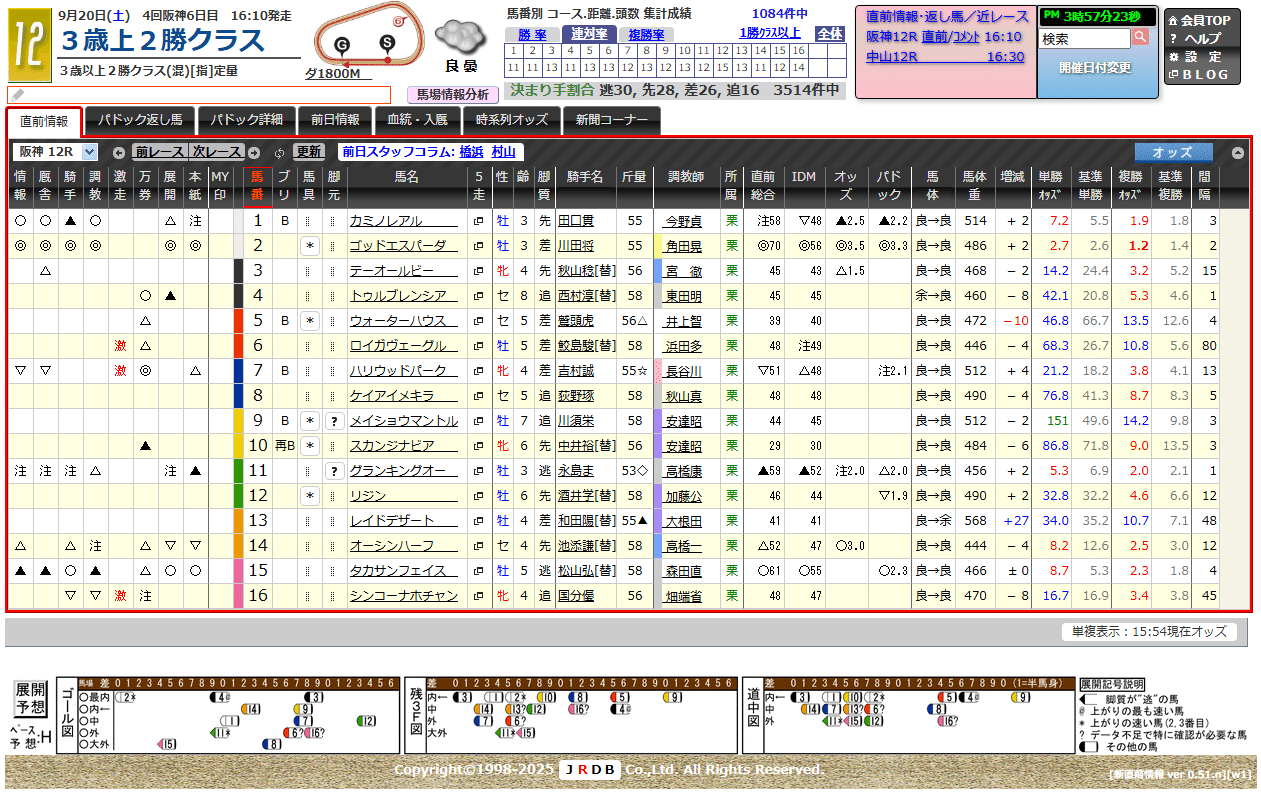 9/20(土) 阪神12R 直前情報｜JRDB 競馬アラカルト