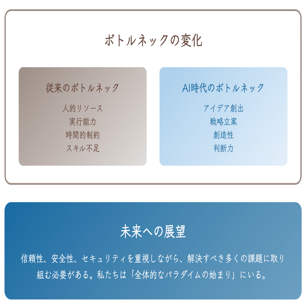 OpenAI最高幹部が明かす『エージェント時代』の衝撃予想｜日本は世界2