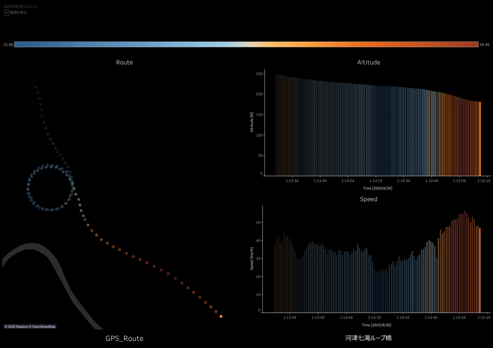 Acquiring GPS log data via Route History, data conversion, and ...